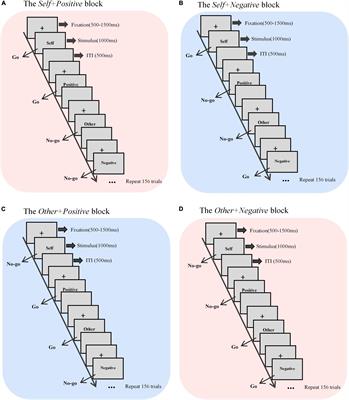 The Neural Correlates of the Abnormal Implicit Self-Esteem in Major Depressive Disorder: An Event-Related Potential Study